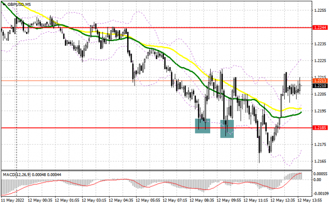 GBP/USD: план на американскую сессию 12 мая (разбор утренних сделок). Покупатели фунта сделали все, чтобы защитить 1.2185 GBP/USD: план на американскую сессию 12 мая (разбор утренних сделок). Покупатели фунта сделали все, чтобы защитить 1.2185