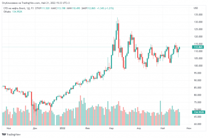 нефть ... "ТА" нефть ... "ТА"