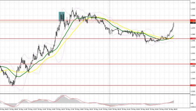 GBP/USD: план на европейскую сессию 20 мая. Commitment of Traders COT отчеты (разбор вчерашних сделок). Перед покупателями фунта сложный уровень 1.250 GBP/USD: план на европейскую сессию 20 мая. Commitment of Traders COT отчеты (разбор вчерашних сделок). Перед покупателями фунта сложный уровень 1.250