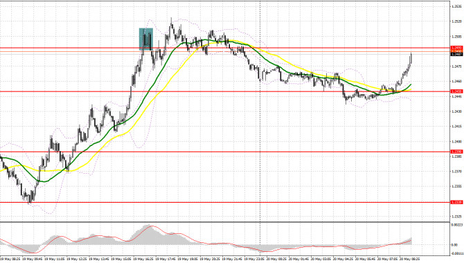 GBP/USD:     20 . Commitment of Traders COT  (  ).      1.250