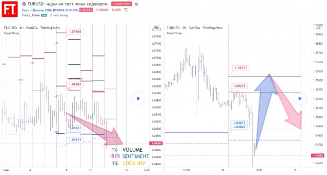 EURUSD:     .