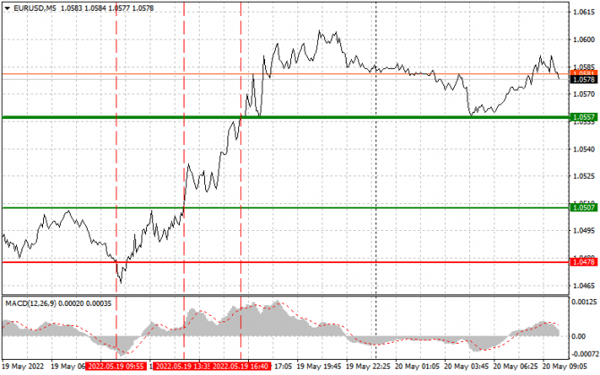 EURUSD:         20 .     