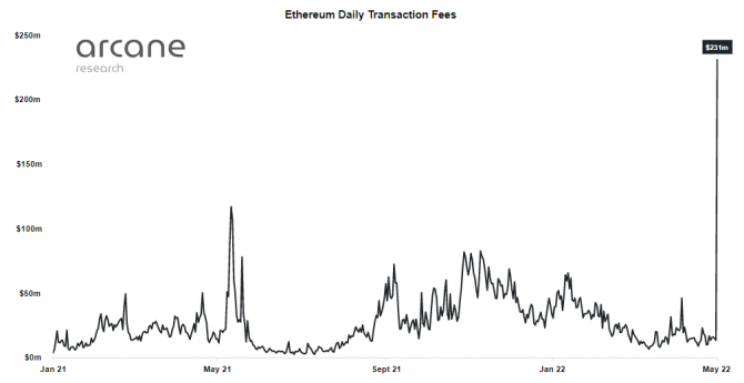 Майнить Ethereum выгоднее, чем Bitcoin Майнить Ethereum выгоднее, чем Bitcoin