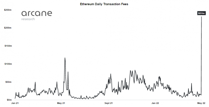  Ethereum ,  Bitcoin