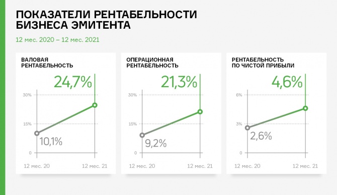 «Таксовичкоф» показал внушительный рост GMV по итогам 2021 г.