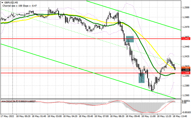 GBP/USD:     18  (  ).      