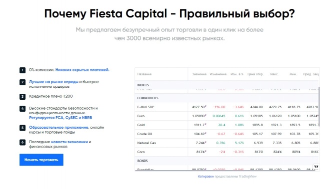 Fiesta Capital – один из тех инвестиционных брокеров, которые совсем недавно стали известны русскоговорящим трейдерам. Но Fiesta Capital неновая компания. Напротив, она успешно ведет бизнес с 2001.

