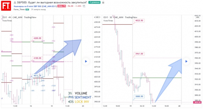 S&P500:     ?