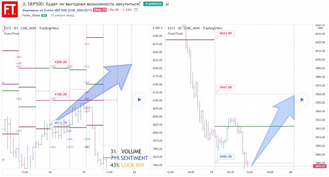 S&P500:     ?