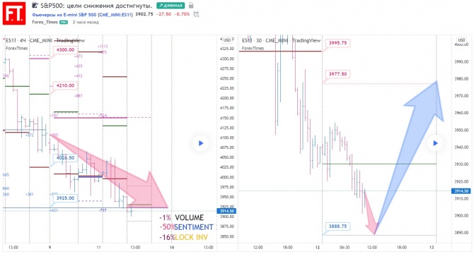 S&P500:   .