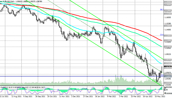 EUR/USD: СЕЛЛ от текущих уровней? EUR/USD: СЕЛЛ от текущих уровней?