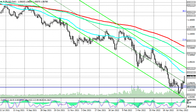 EUR/USD:    ?