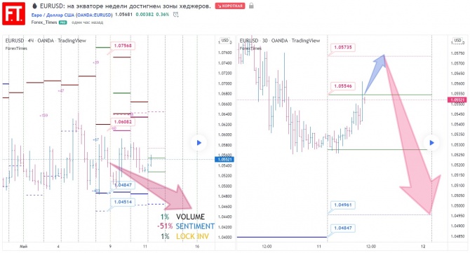 EURUSD:      .