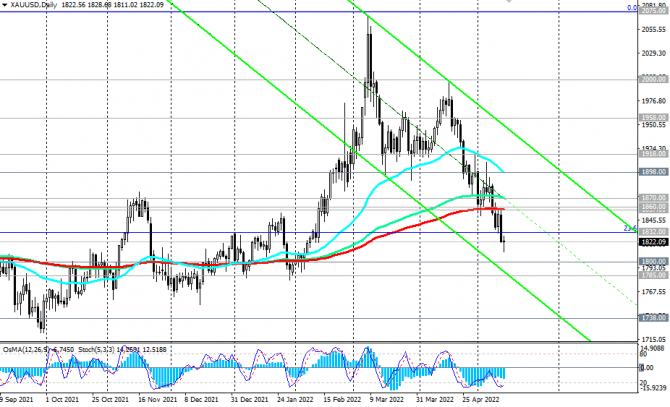 XAU/USD:    1800.00?