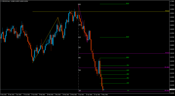 aud&nzd aud&nzd