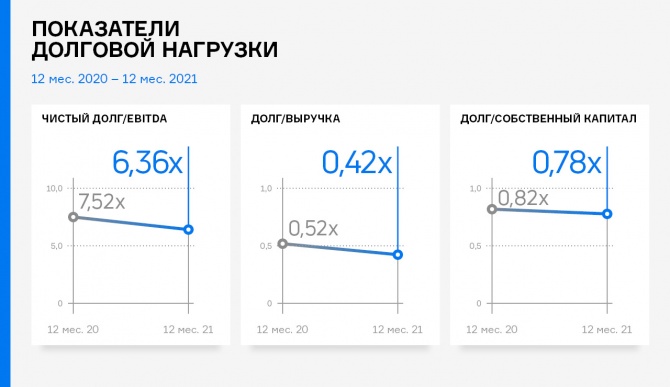 Совокупная выручка «Ламбумиза» достигла рекордных значений Совокупная выручка «Ламбумиза» достигла рекордных значений