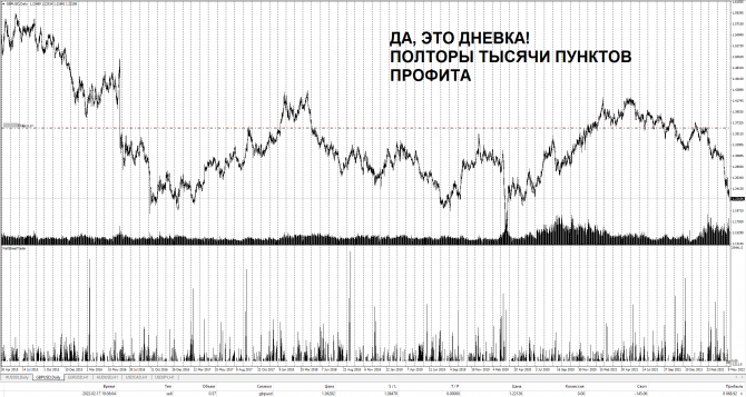 Единственная рабочая стратегия на сегодняшний день Единственная рабочая стратегия на сегодняшний день