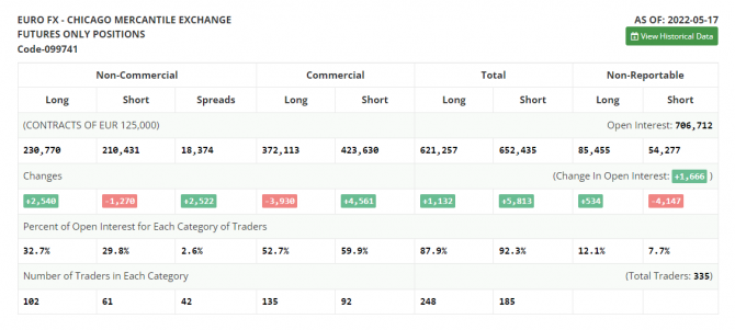 EUR/USD:     24 . Commitment of Traders COT  (  ).     ,   