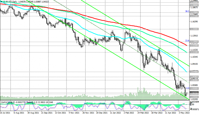 EUR/USD:      . ?