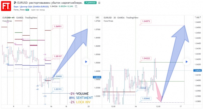 EURUSD:   .