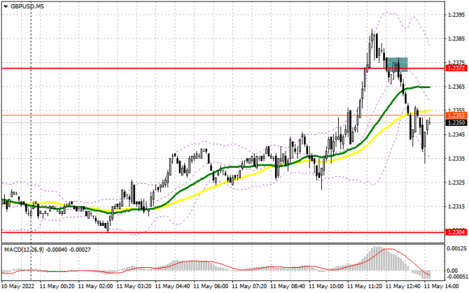 GBP/USD: план на американскую сессию 11 мая (разбор утренних сделок). Продавцы фунта воспользовались возможностью и уровнем 1.2372 GBP/USD: план на американскую сессию 11 мая (разбор утренних сделок). Продавцы фунта воспользовались возможностью и уровнем 1.2372