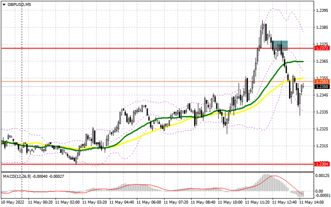 GBP/USD:     11  (  ).       1.2372