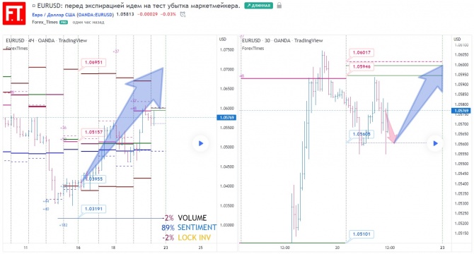 EURUSD:       .