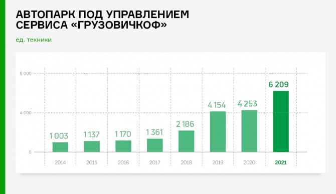 По итогам 2021 г. ООО «Круиз» значительно увеличил масштаб деятельности По итогам 2021 г. ООО «Круиз» значительно увеличил масштаб деятельности