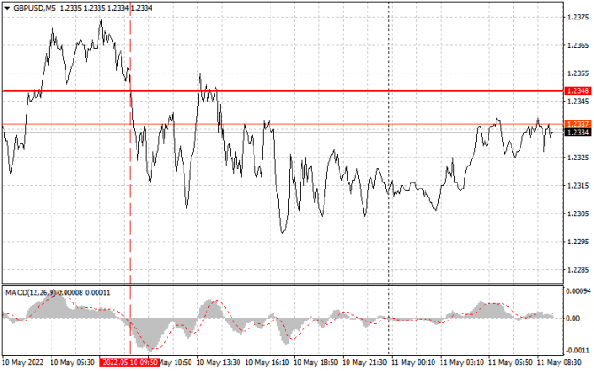 EURUSD:         11 .     