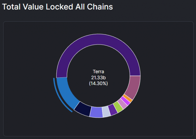 Почему TRX за неделю вырос на 24% Почему TRX за неделю вырос на 24%