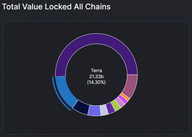  TRX     24%