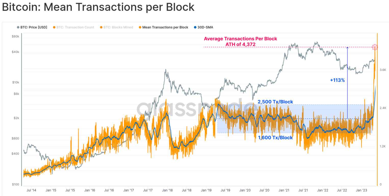 Records network