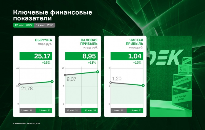 СДЭК завершил год с положительной динамикой по ключевым показателям СДЭК завершил год с положительной динамикой по ключевым показателям