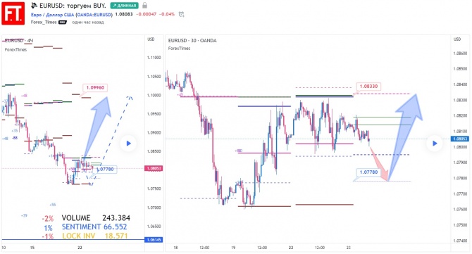 EURUSD:  BUY.