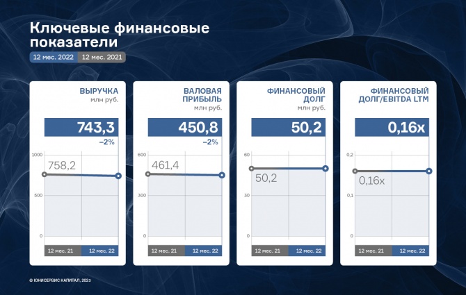ООО «НТЦ Евровент»: анализ работы за 2022 год ООО «НТЦ Евровент»: анализ работы за 2022 год