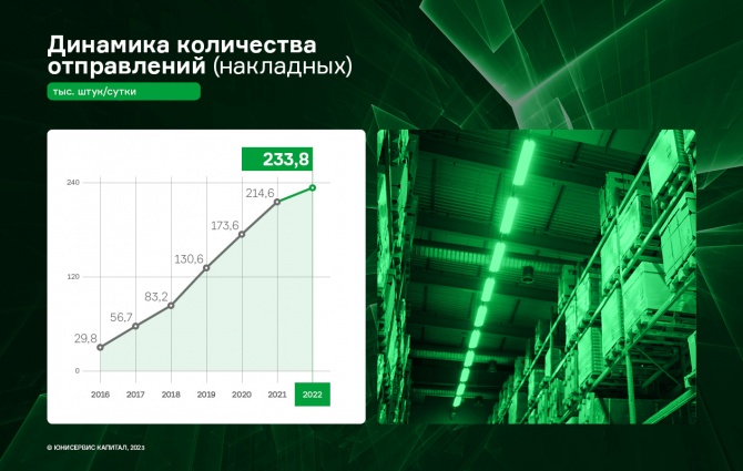 СДЭК завершил год с положительной динамикой по ключевым показателям СДЭК завершил год с положительной динамикой по ключевым показателям