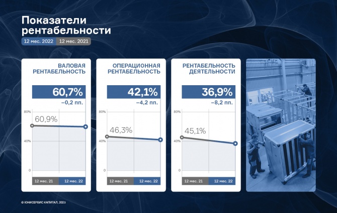 ООО «НТЦ Евровент»: анализ работы за 2022 год ООО «НТЦ Евровент»: анализ работы за 2022 год