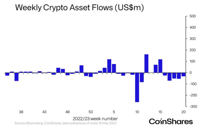Почему Bitcoin не растет вслед за спросом на транзакции Почему Bitcoin не растет вслед за спросом на транзакции