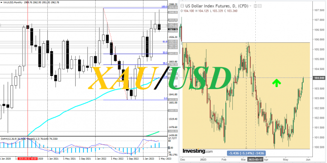 XAU/USD: ждет ли нас возобновление роста? XAU/USD: ждет ли нас возобновление роста?