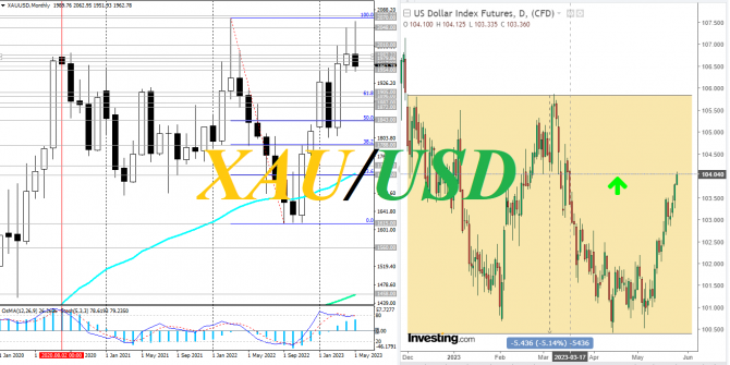 XAU/USD:     ?