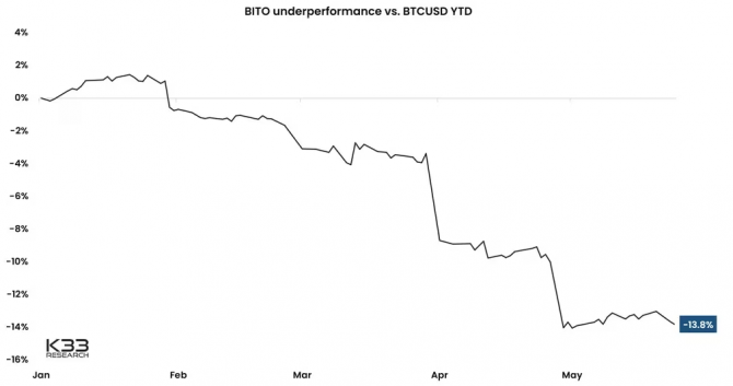 Почему институциональные инвесторы выходят из Bitcoin Почему институциональные инвесторы выходят из Bitcoin