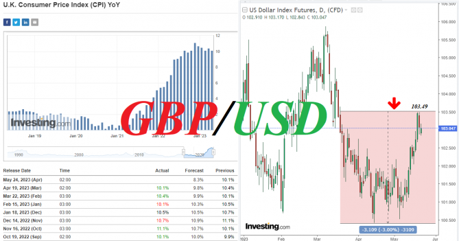 GBP/USD: краткие итоги и ближайшие перспективы GBP/USD: краткие итоги и ближайшие перспективы