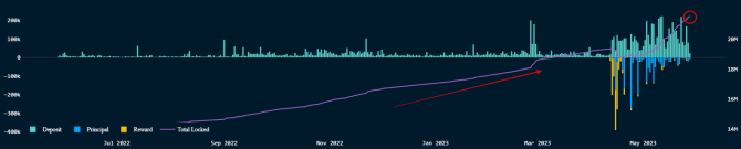 Криптобиржи теряют долю Ethereum Криптобиржи теряют долю Ethereum