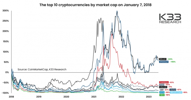    Ethereum