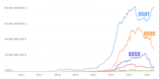 : Bitcoin     Tether