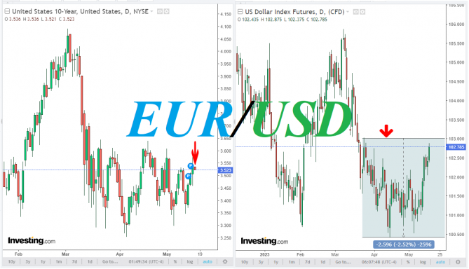 EUR/USD: угроза дефолта давит на рынки EUR/USD: угроза дефолта давит на рынки