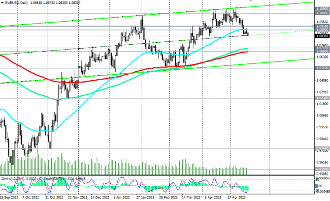 EUR/USD: угроза дефолта давит на рынки EUR/USD: угроза дефолта давит на рынки