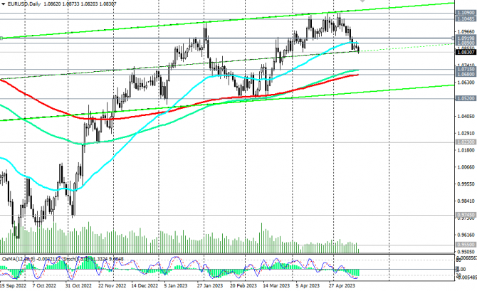 EUR/USD:     