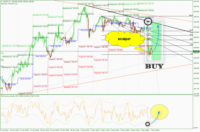   USD/JPY 8  2021