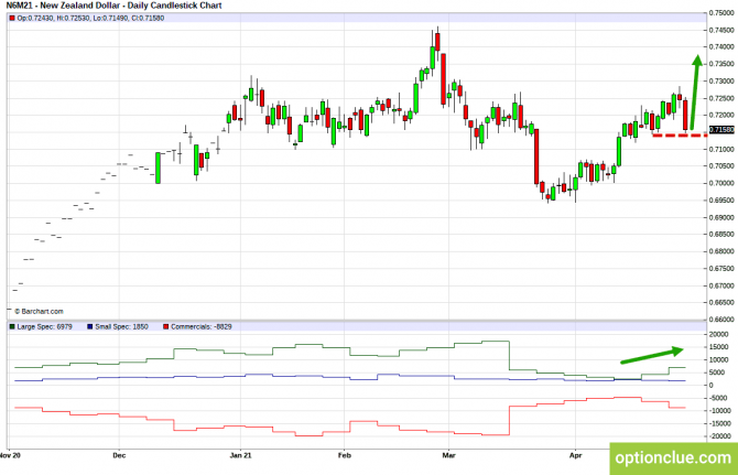     3  7     CFTC (GBPUSD, USDJPY, AUDUSD, NZDUSD)